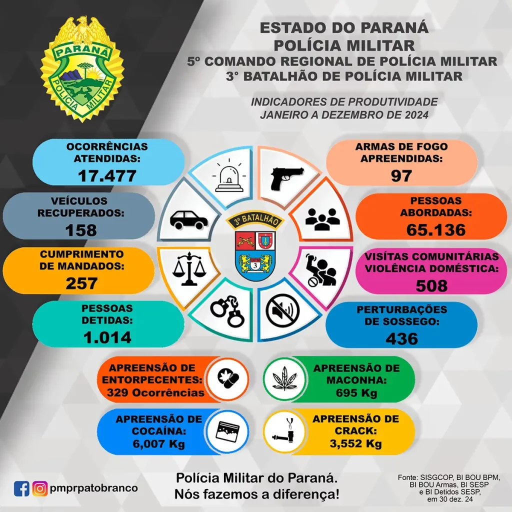 relatorio 3 bpm